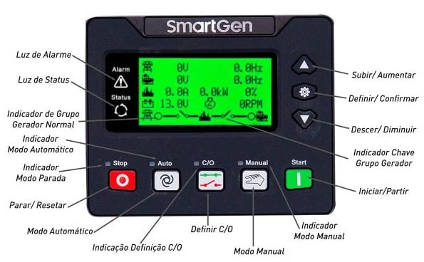 _painel_smartgen-hgm420_